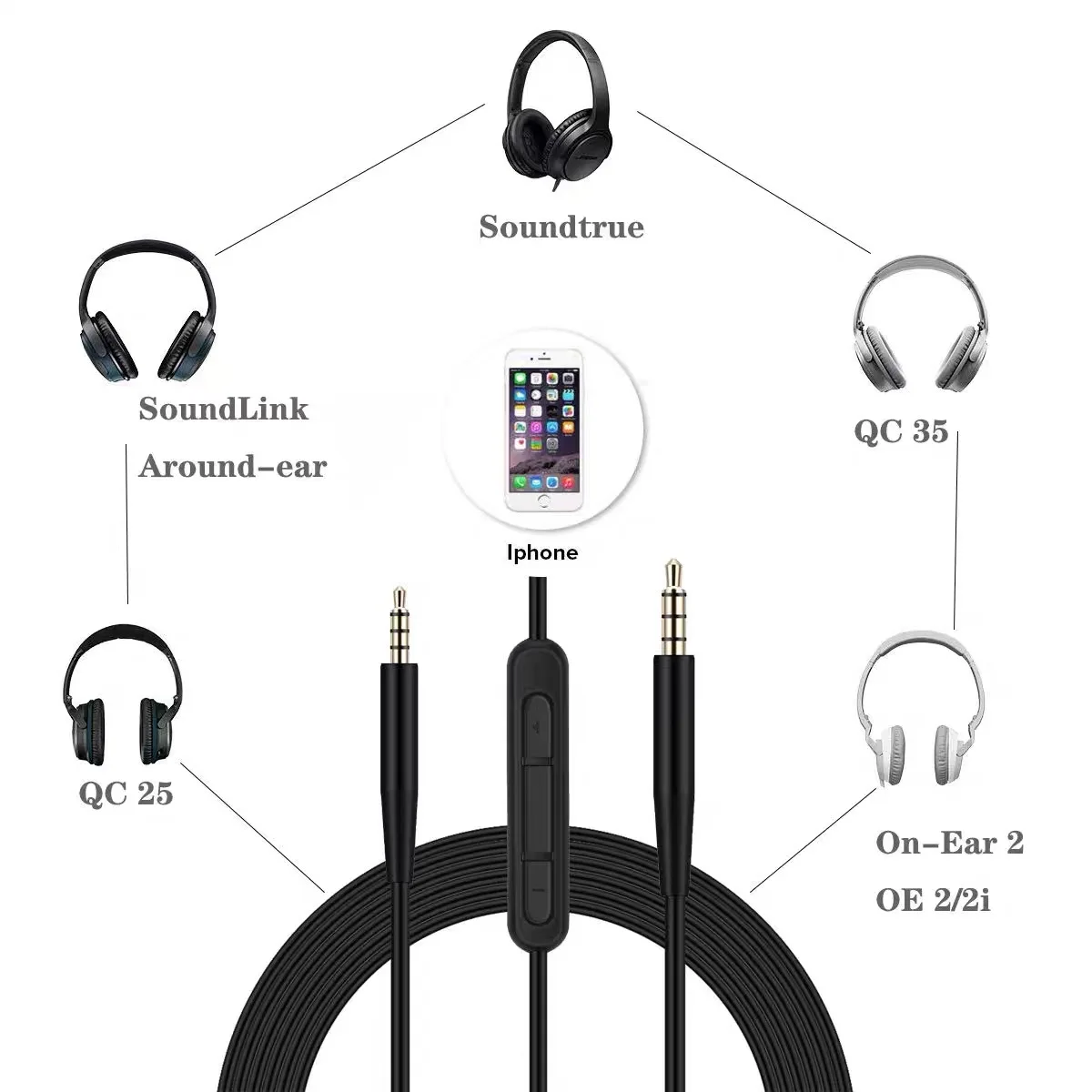 Câble USB C vers 2,5 mm mâle p - Wired Earphone Mic avis et prix