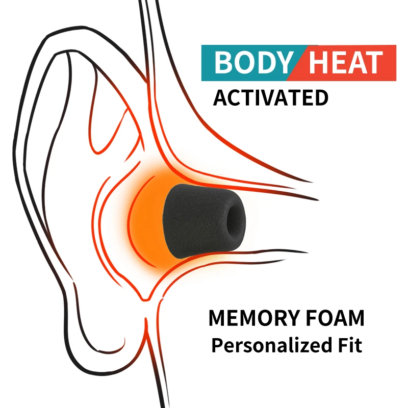 Embout d'écouteurs en mousse à - Earphone Foam Tip avis et prix